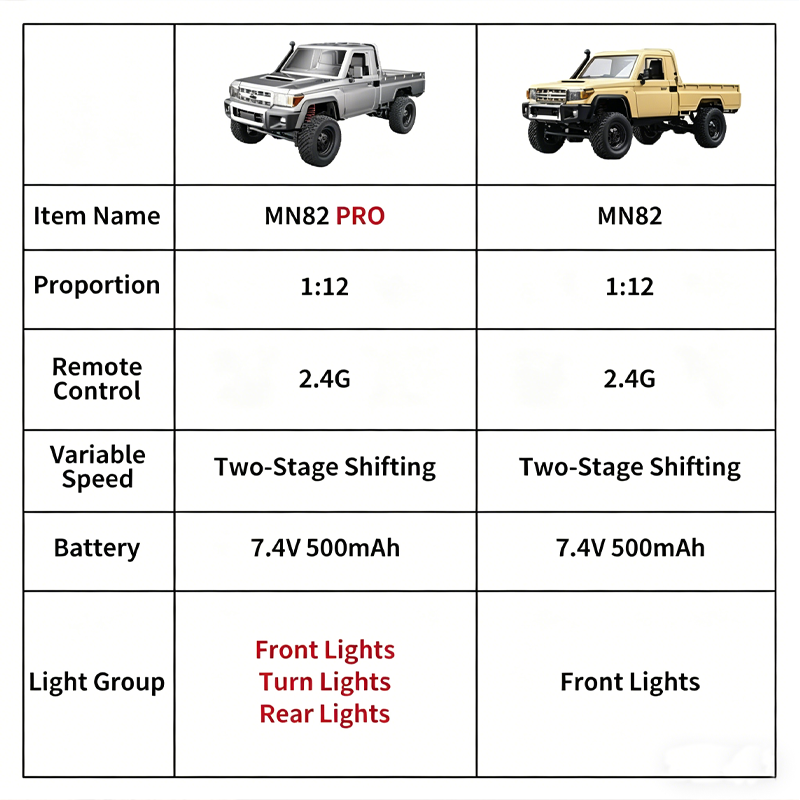 MN82 Upgraded PRO Off-Road 4WD - огляд і ціна Outdoor Adventure Degree